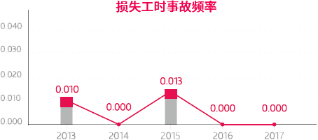 正版资料全年资料