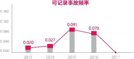 正版资料全年资料