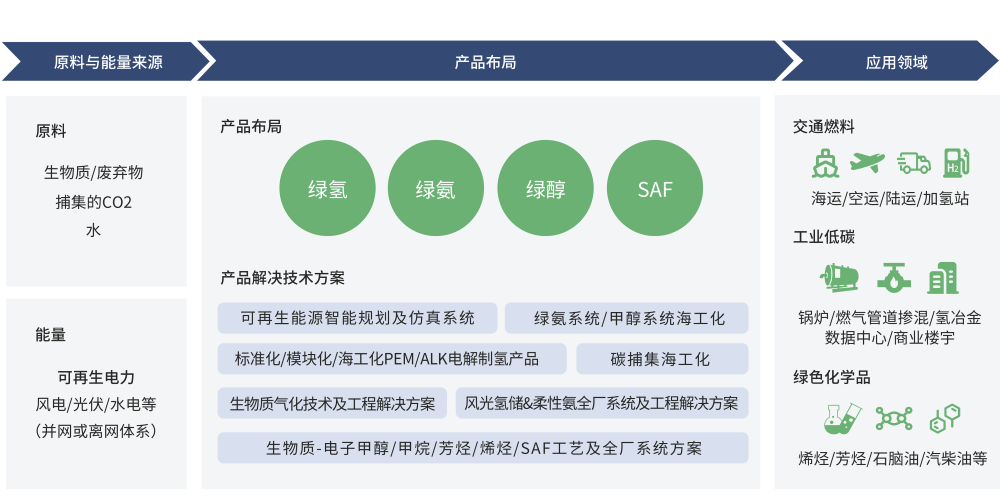 正版资料全年资料